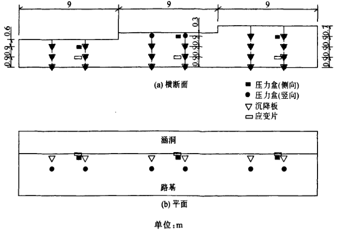 高速液壓夯驗工點傳感器布置示意