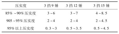 壓實度提高指標
